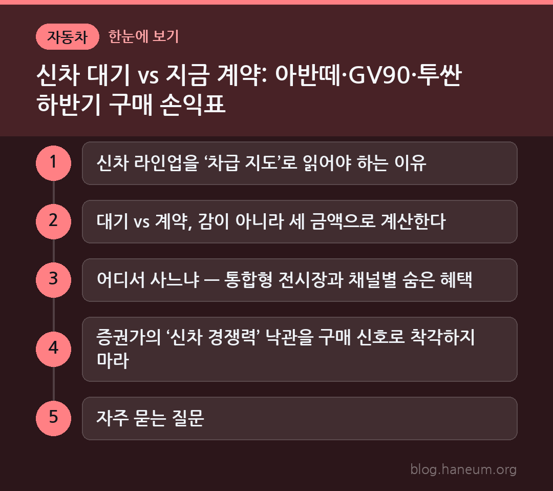 신차 대기 vs 지금 계약: 아반떼·GV90·투싼 하반기 구매 손익표 한눈에 보기