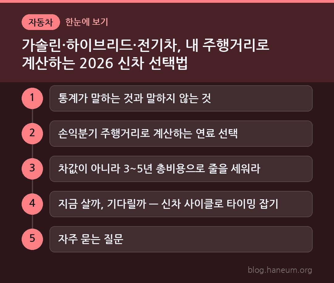 가솔린·하이브리드·전기차, 내 주행거리로 계산하는 2026 신차 선택법 한눈에 보기