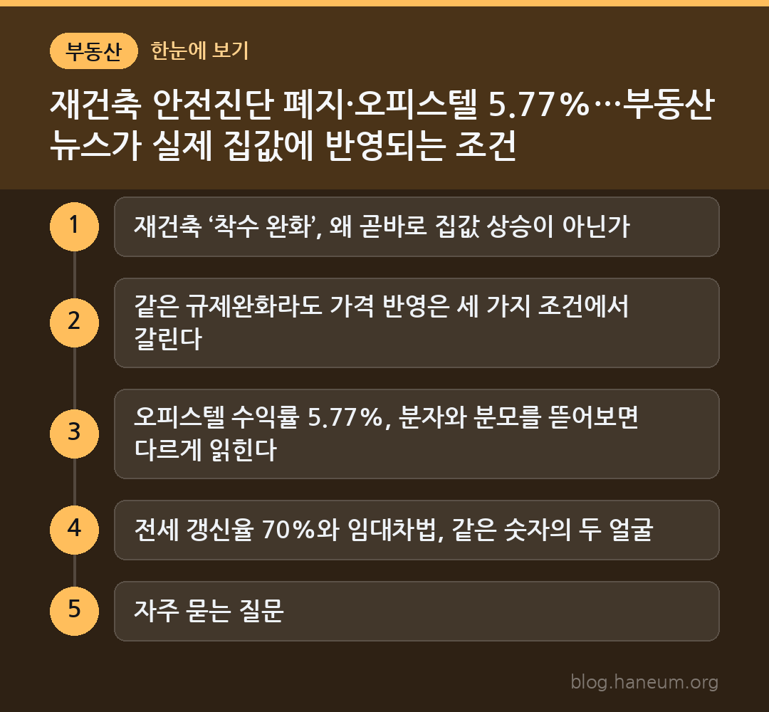 재건축 안전진단 폐지·오피스텔 5.77%…부동산 뉴스가 실제 집값에 반영되는 조건 한눈에 보기