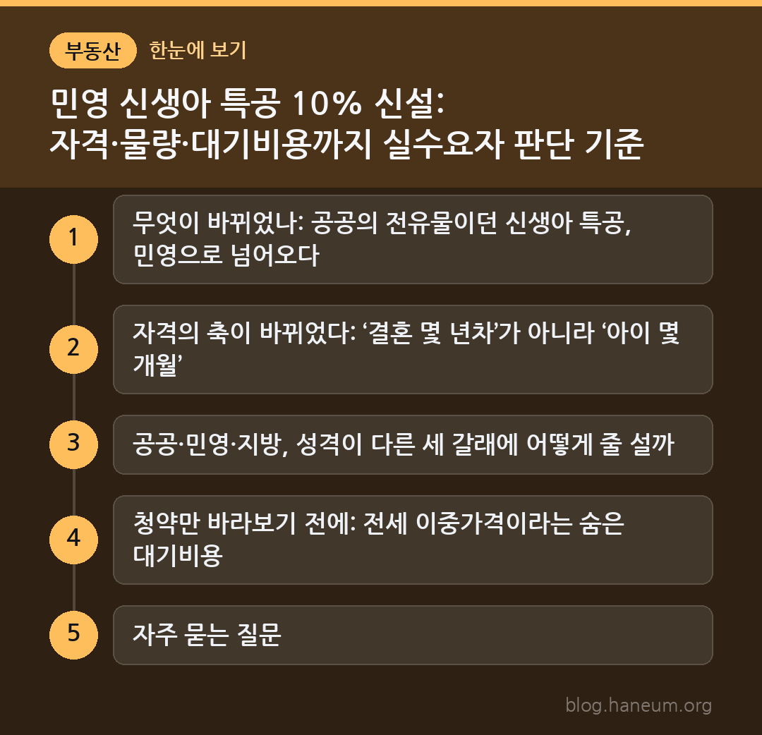 민영 신생아 특공 10% 신설: 자격·물량·대기비용까지 실수요자 판단 기준 한눈에 보기