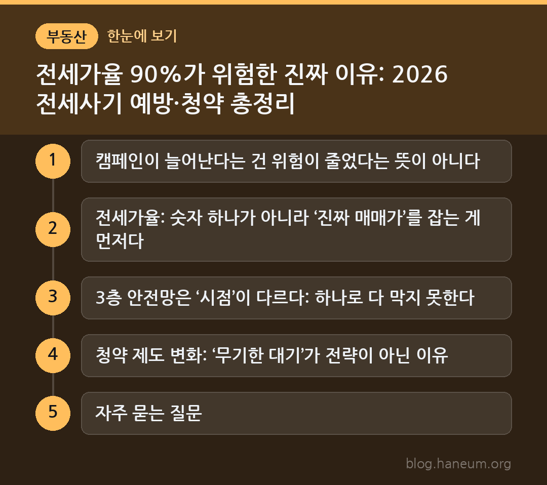 전세가율 90%가 위험한 진짜 이유: 2026 전세사기 예방·청약 총정리 한눈에 보기