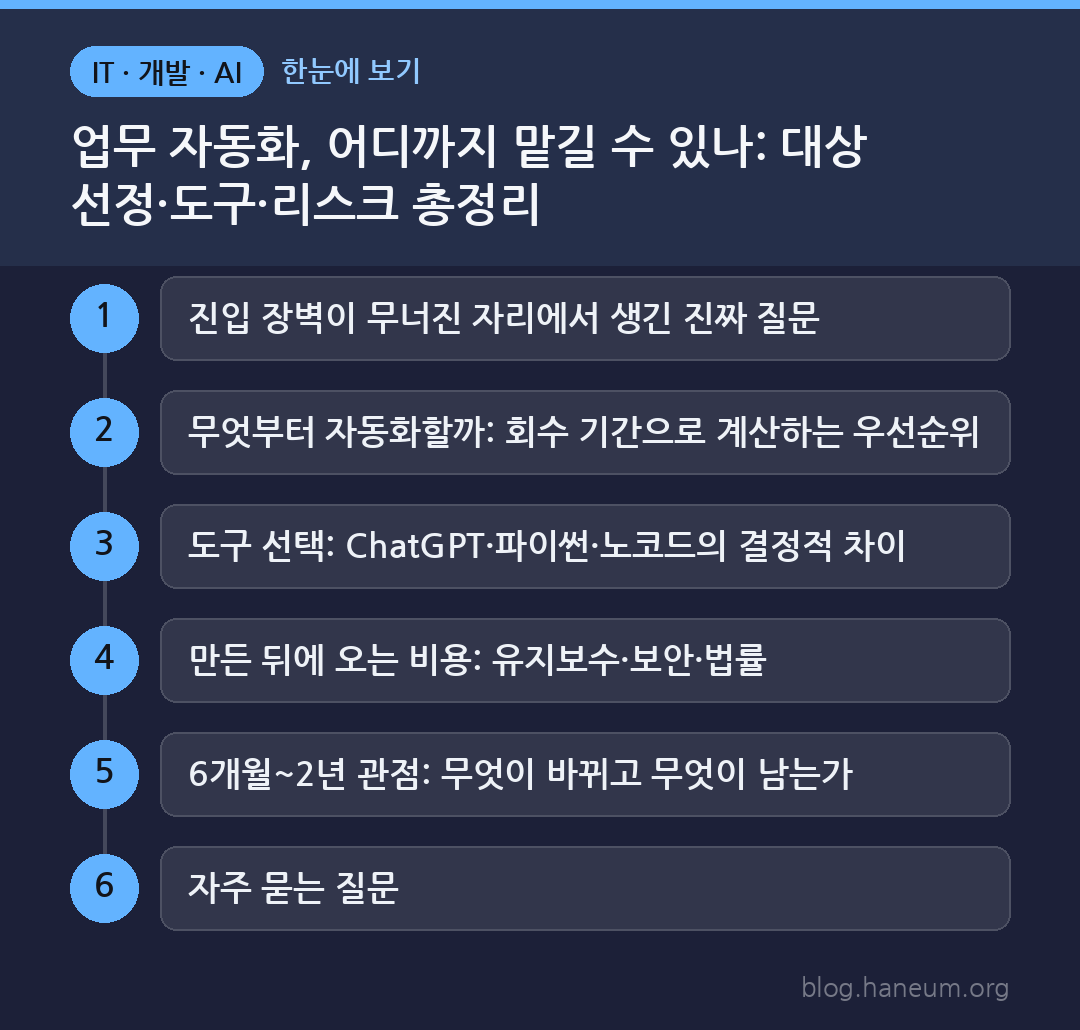 업무 자동화, 어디까지 맡길 수 있나: 대상 선정·도구·리스크 총정리 한눈에 보기