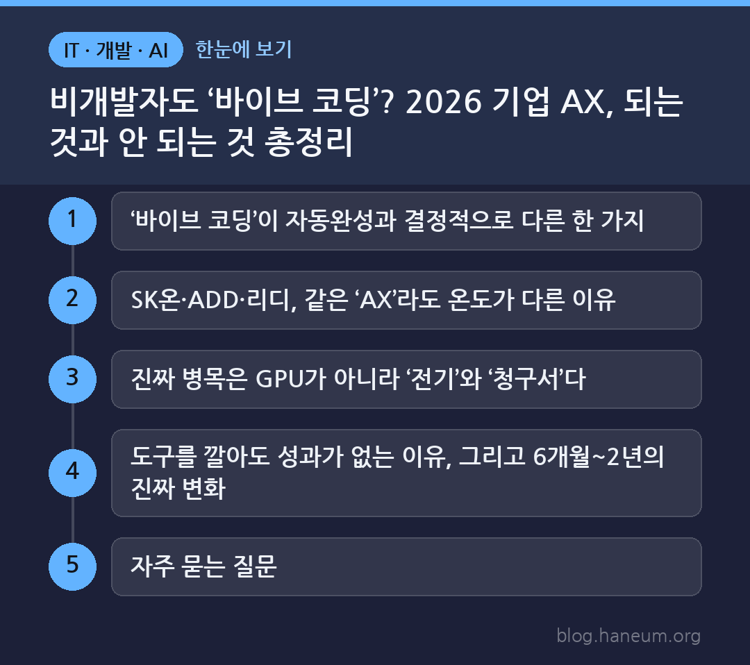 비개발자도 ‘바이브 코딩’? 2026 기업 AX, 되는 것과 안 되는 것 총정리 한눈에 보기