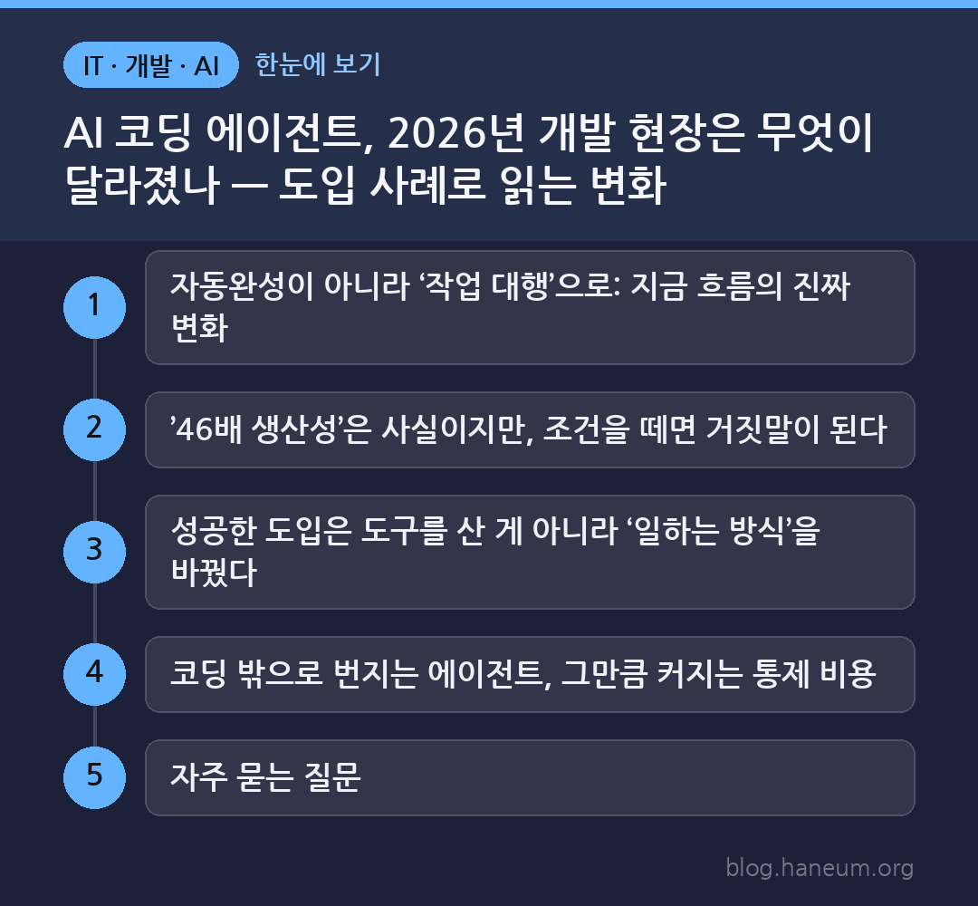 AI 코딩 에이전트, 2026년 개발 현장은 무엇이 달라졌나 — 도입 사례로 읽는 변화 한눈에 보기