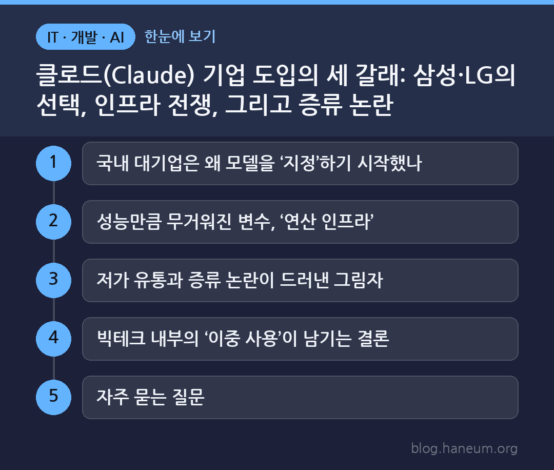 클로드(Claude) 기업 도입의 세 갈래: 삼성·LG의 선택, 인프라 전쟁, 그리고 증류 논란 한눈에 보기