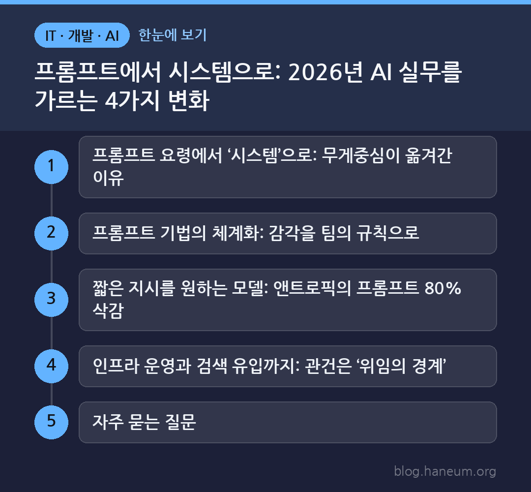 프롬프트에서 시스템으로: 2026년 AI 실무를 가르는 4가지 변화 한눈에 보기