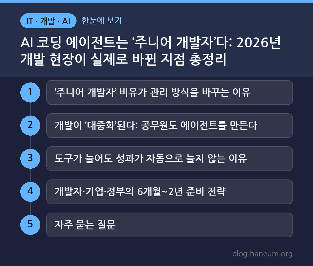 AI 코딩 에이전트는 ‘주니어 개발자’다: 2026년 개발 현장이 실제로 바뀐 지점 총정리 한눈에 보기