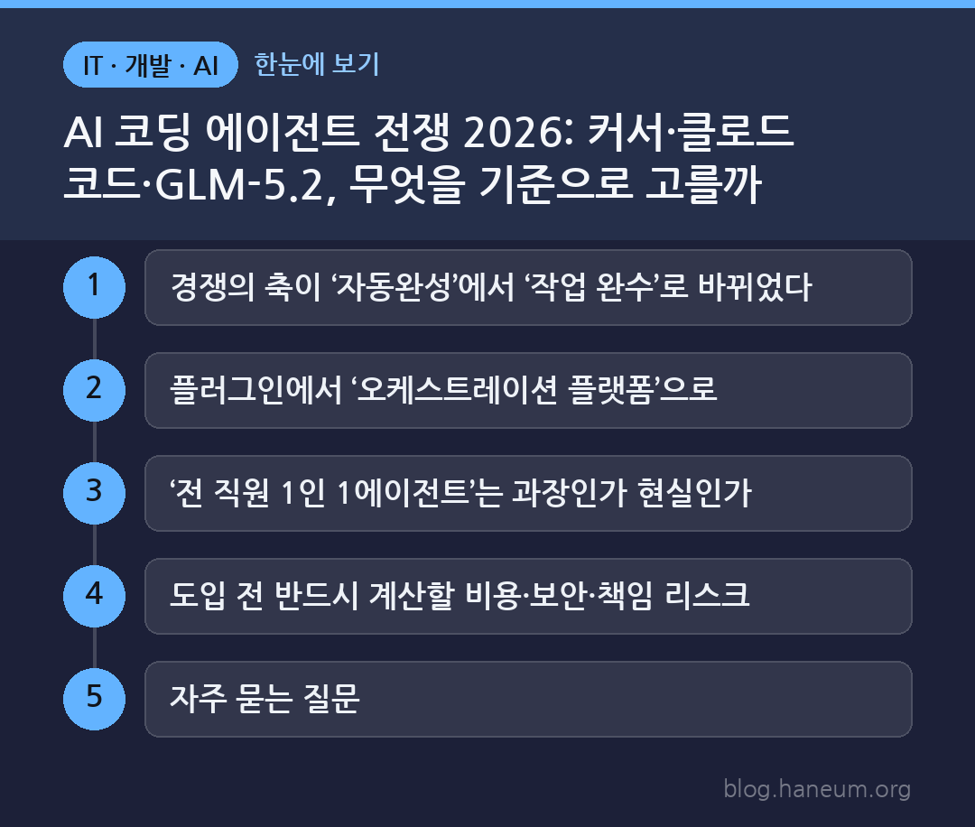 AI 코딩 에이전트 전쟁 2026: 커서·클로드 코드·GLM-5.2, 무엇을 기준으로 고를까 한눈에 보기