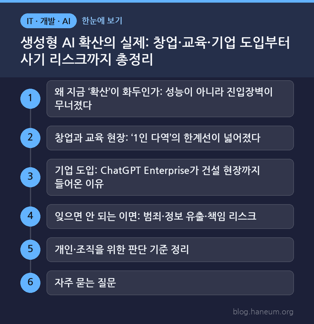 생성형 AI 확산의 실제: 창업·교육·기업 도입부터 사기 리스크까지 총정리 한눈에 보기