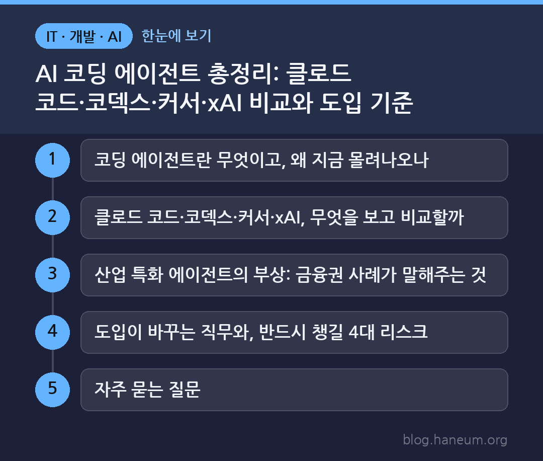 AI 코딩 에이전트 총정리: 클로드 코드·코덱스·커서·xAI 비교와 도입 기준 한눈에 보기