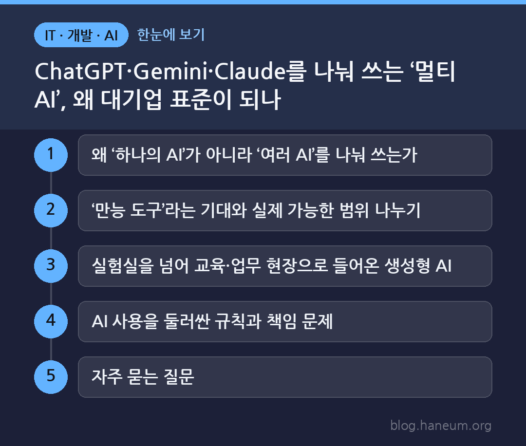 ChatGPT·Gemini·Claude를 나눠 쓰는 ‘멀티 AI’, 왜 대기업 표준이 되나 한눈에 보기