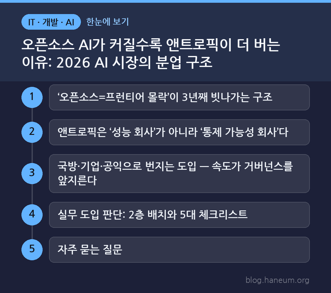오픈소스 AI가 커질수록 앤트로픽이 더 버는 이유: 2026 AI 시장의 분업 구조 한눈에 보기