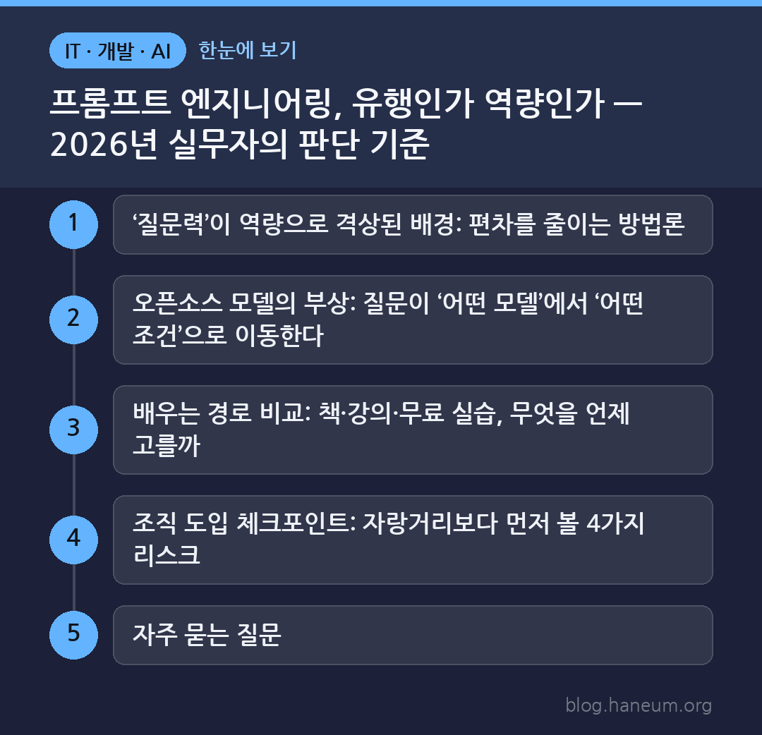 프롬프트 엔지니어링, 유행인가 역량인가 — 2026년 실무자의 판단 기준 한눈에 보기