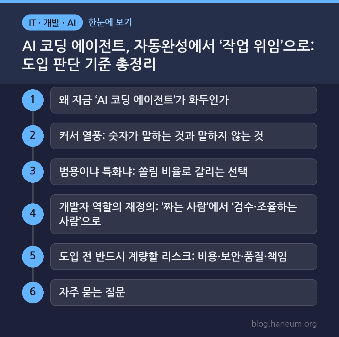 AI 코딩 에이전트, 자동완성에서 ‘작업 위임’으로: 도입 판단 기준 총정리 한눈에 보기