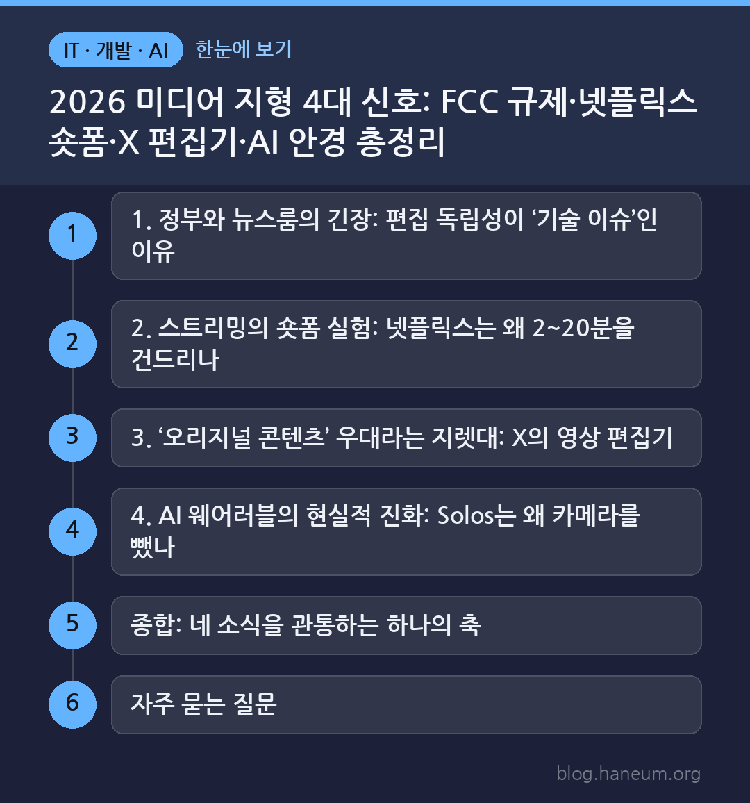 2026 미디어 지형 4대 신호: FCC 규제·넷플릭스 숏폼·X 편집기·AI 안경 총정리 한눈에 보기