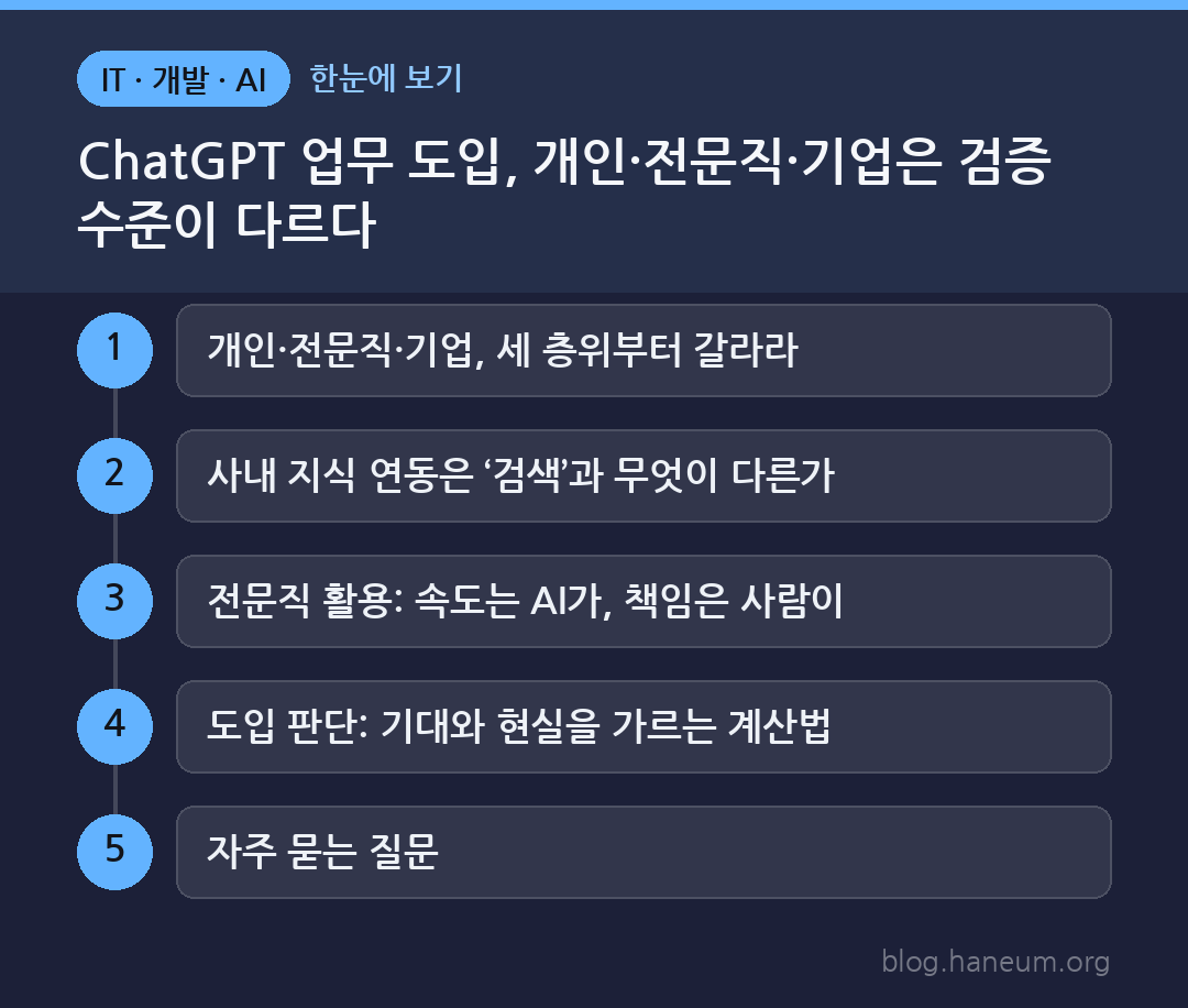 ChatGPT 업무 도입, 개인·전문직·기업은 검증 수준이 다르다 한눈에 보기