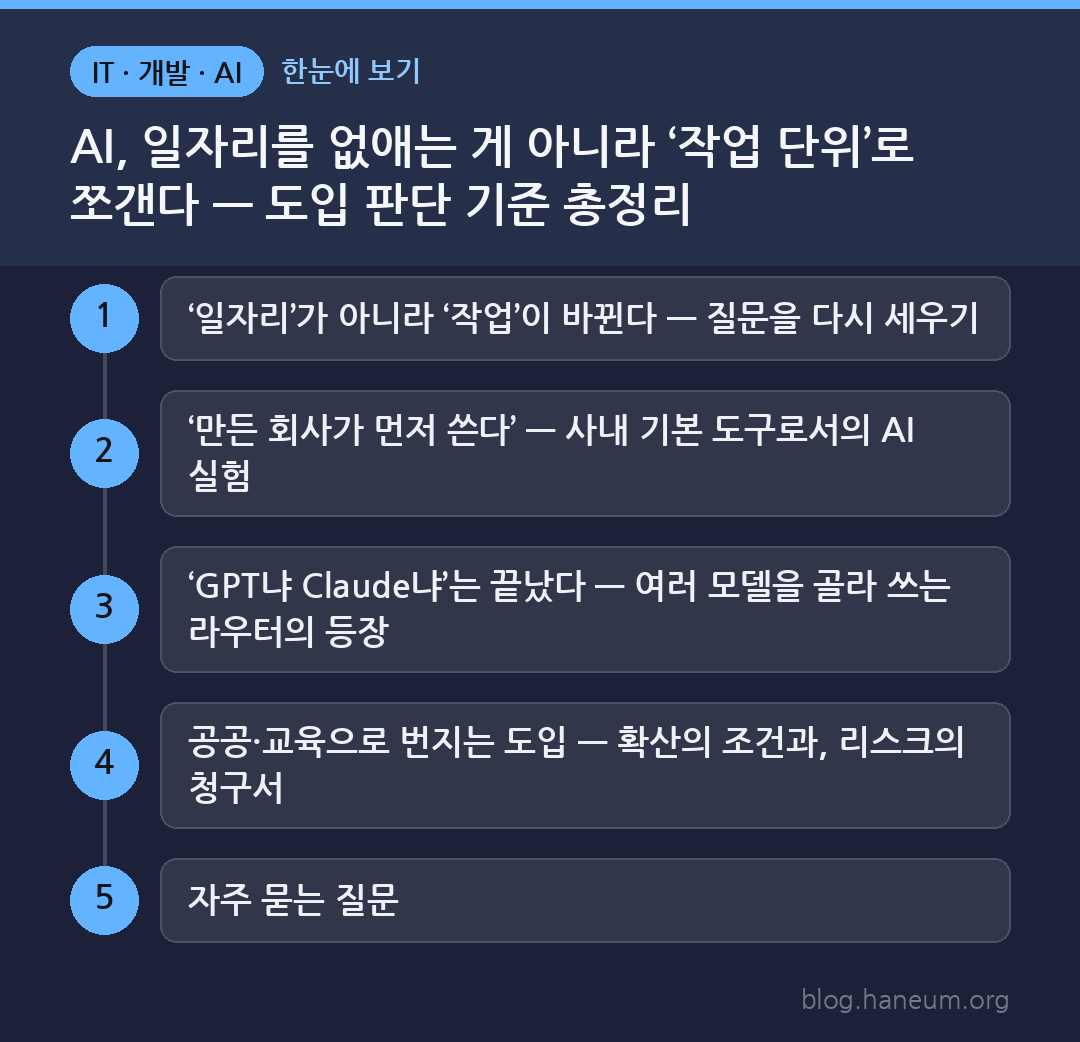 AI, 일자리를 없애는 게 아니라 ‘작업 단위’로 쪼갠다 — 도입 판단 기준 총정리 한눈에 보기