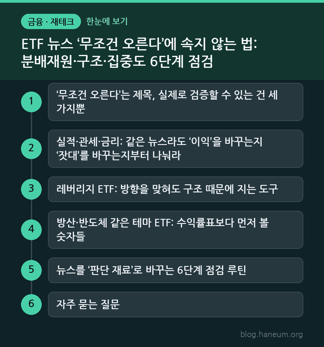 ETF 뉴스 ‘무조건 오른다’에 속지 않는 법: 분배재원·구조·집중도 6단계 점검 한눈에 보기