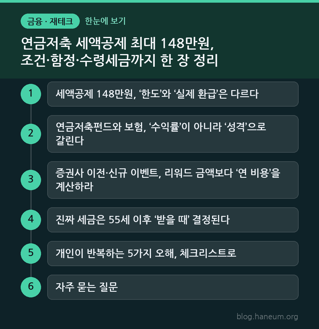 연금저축 세액공제 최대 148만원, 조건·함정·수령세금까지 한 장 정리 한눈에 보기