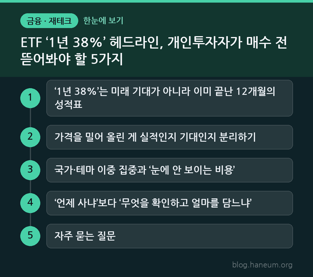ETF ‘1년 38%’ 헤드라인, 개인투자자가 매수 전 뜯어봐야 할 5가지 한눈에 보기