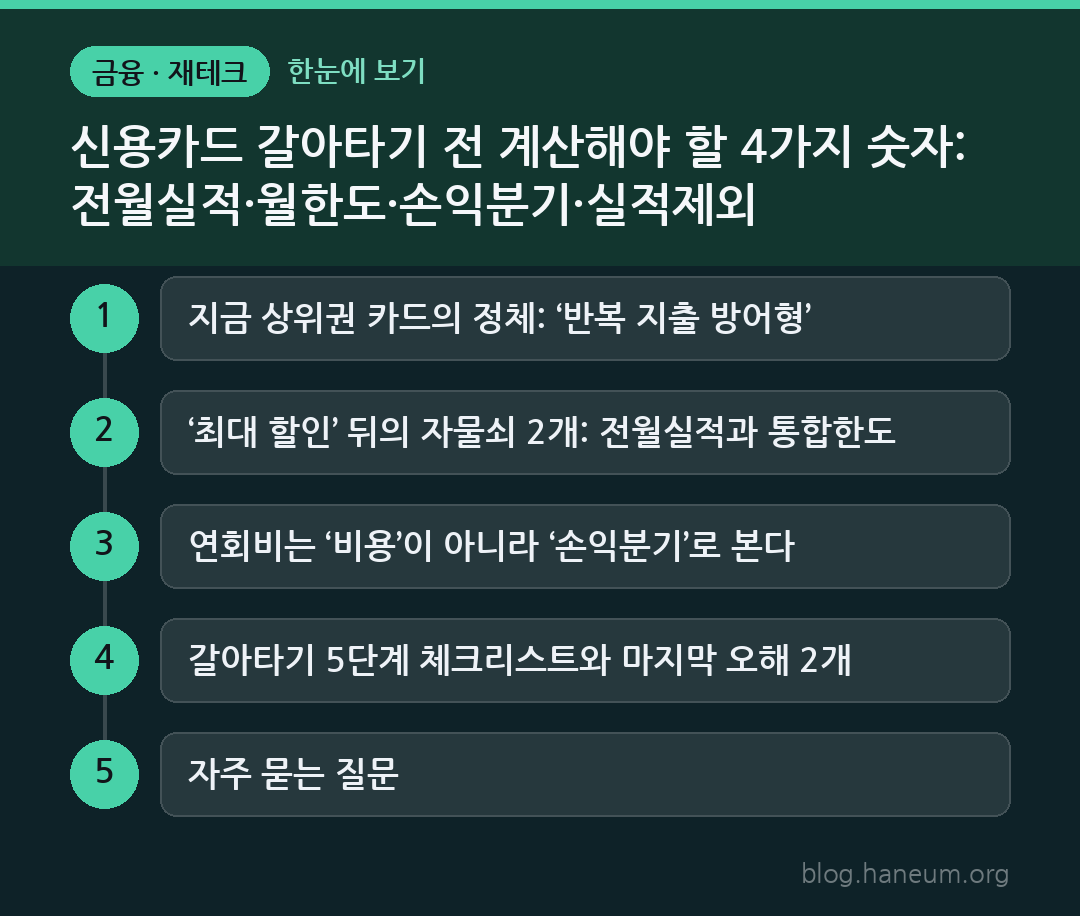 신용카드 갈아타기 전 계산해야 할 4가지 숫자: 전월실적·월한도·손익분기·실적제외 한눈에 보기