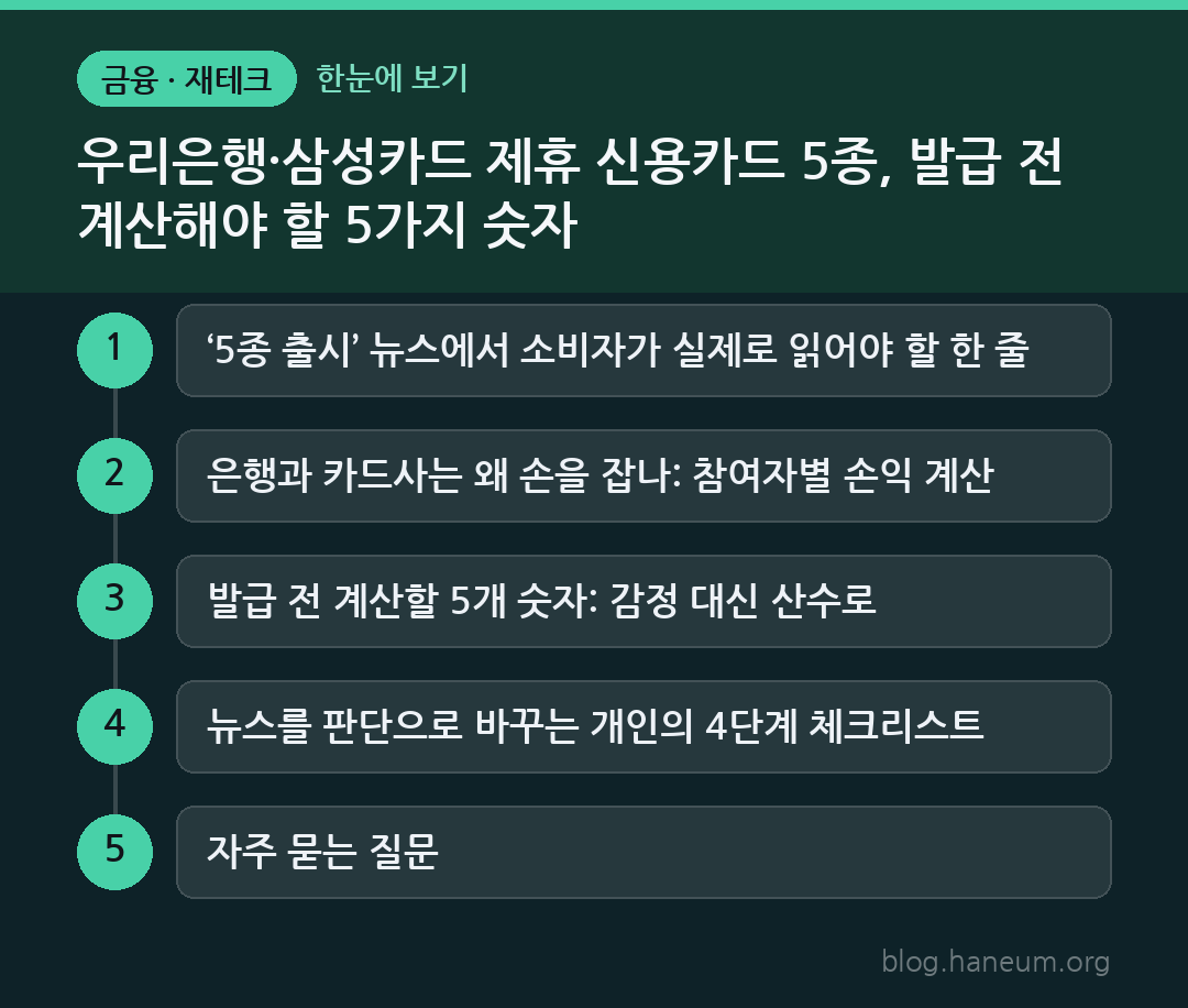 우리은행·삼성카드 제휴 신용카드 5종, 발급 전 계산해야 할 5가지 숫자 한눈에 보기