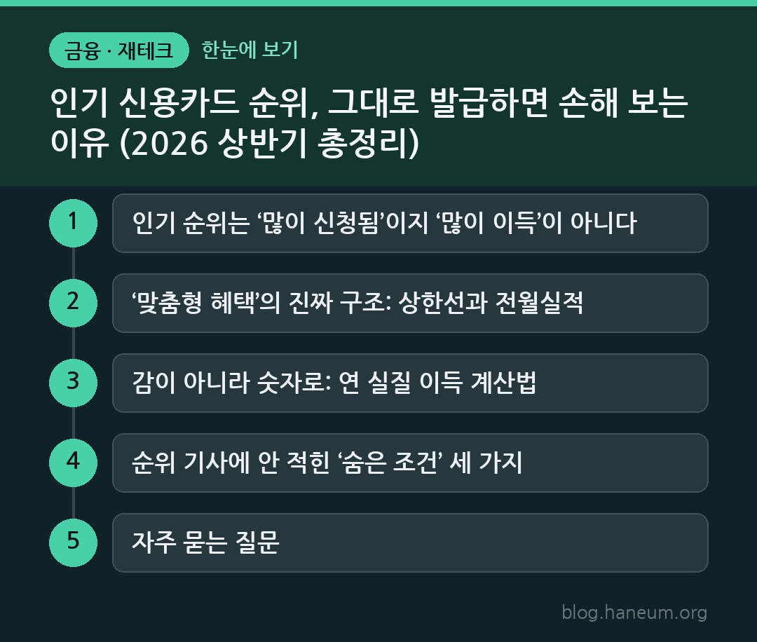 인기 신용카드 순위, 그대로 발급하면 손해 보는 이유 (2026 상반기 총정리) 한눈에 보기