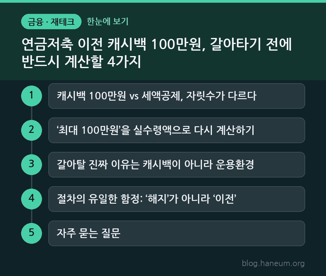 연금저축 이전 캐시백 100만원, 갈아타기 전에 반드시 계산할 4가지 한눈에 보기