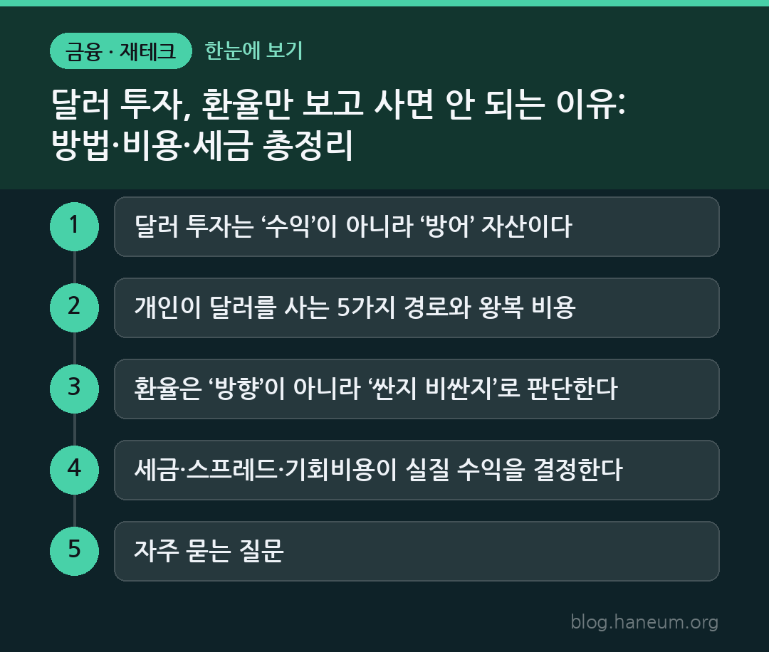 달러 투자, 환율만 보고 사면 안 되는 이유: 방법·비용·세금 총정리 한눈에 보기