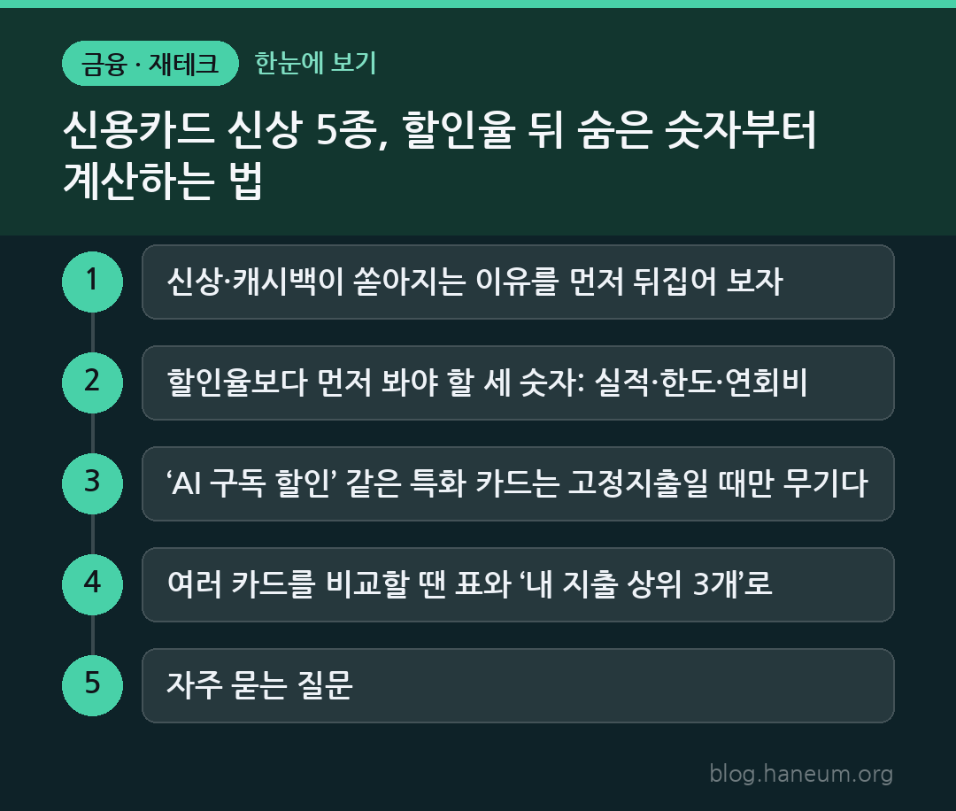신용카드 신상 5종, 할인율 뒤 숨은 숫자부터 계산하는 법 한눈에 보기