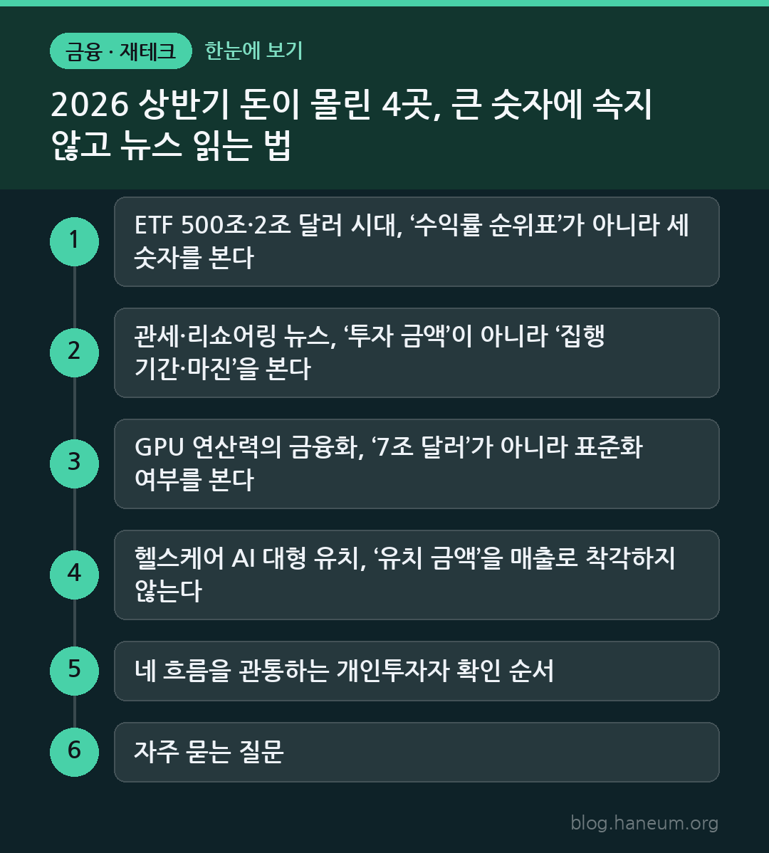 2026 상반기 돈이 몰린 4곳, 큰 숫자에 속지 않고 뉴스 읽는 법 한눈에 보기