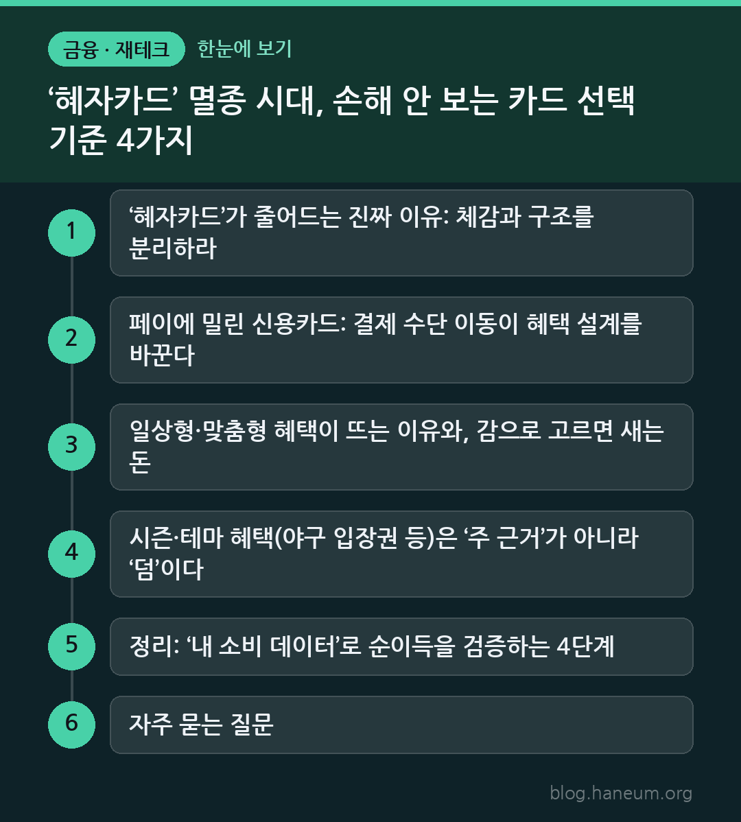 ‘혜자카드’ 멸종 시대, 손해 안 보는 카드 선택 기준 4가지 한눈에 보기