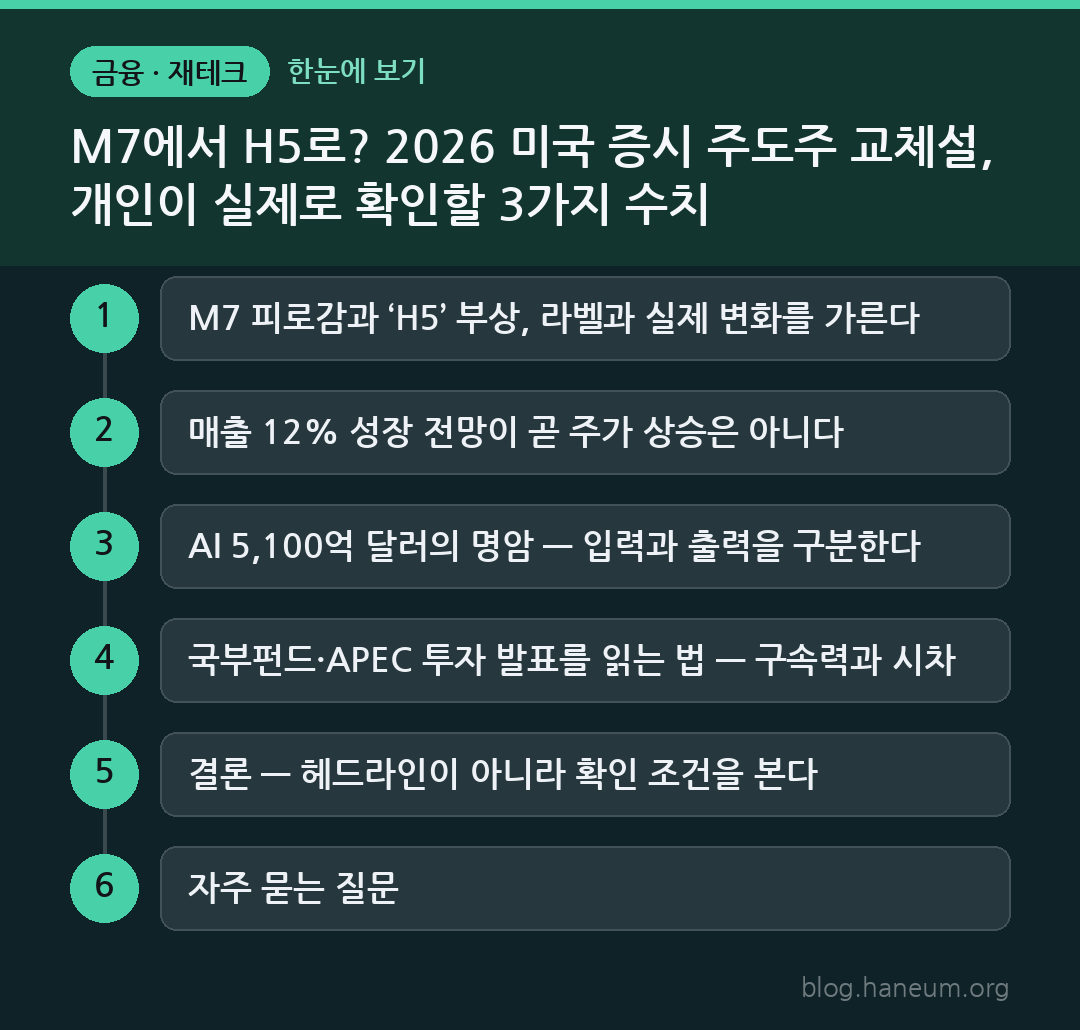 M7에서 H5로? 2026 미국 증시 주도주 교체설, 개인이 실제로 확인할 3가지 수치 한눈에 보기