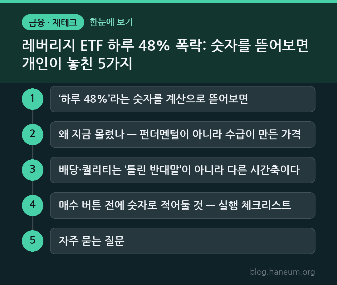 레버리지 ETF 하루 48% 폭락: 숫자를 뜯어보면 개인이 놓친 5가지 한눈에 보기