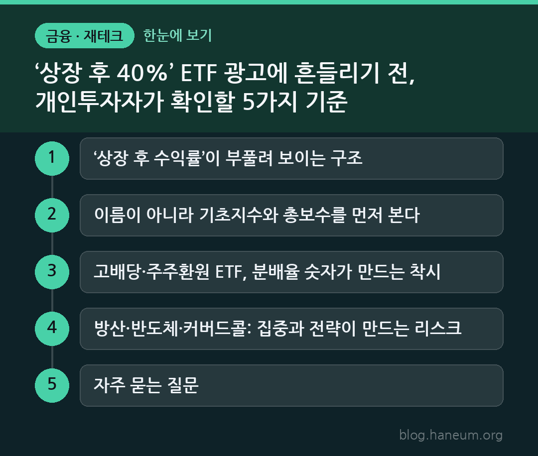‘상장 후 40%’ ETF 광고에 흔들리기 전, 개인투자자가 확인할 5가지 기준 한눈에 보기