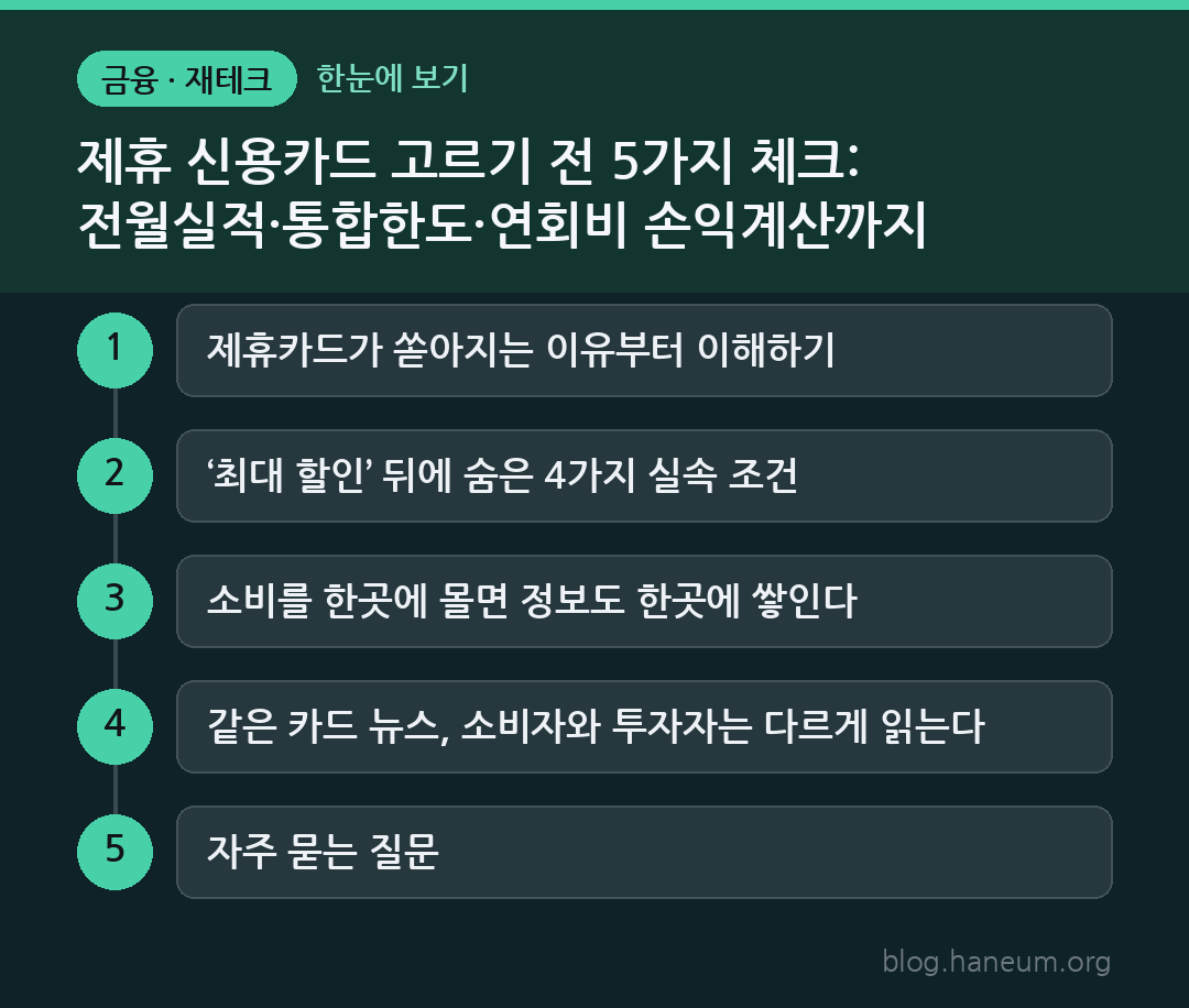 제휴 신용카드 고르기 전 5가지 체크: 전월실적·통합한도·연회비 손익계산까지 한눈에 보기