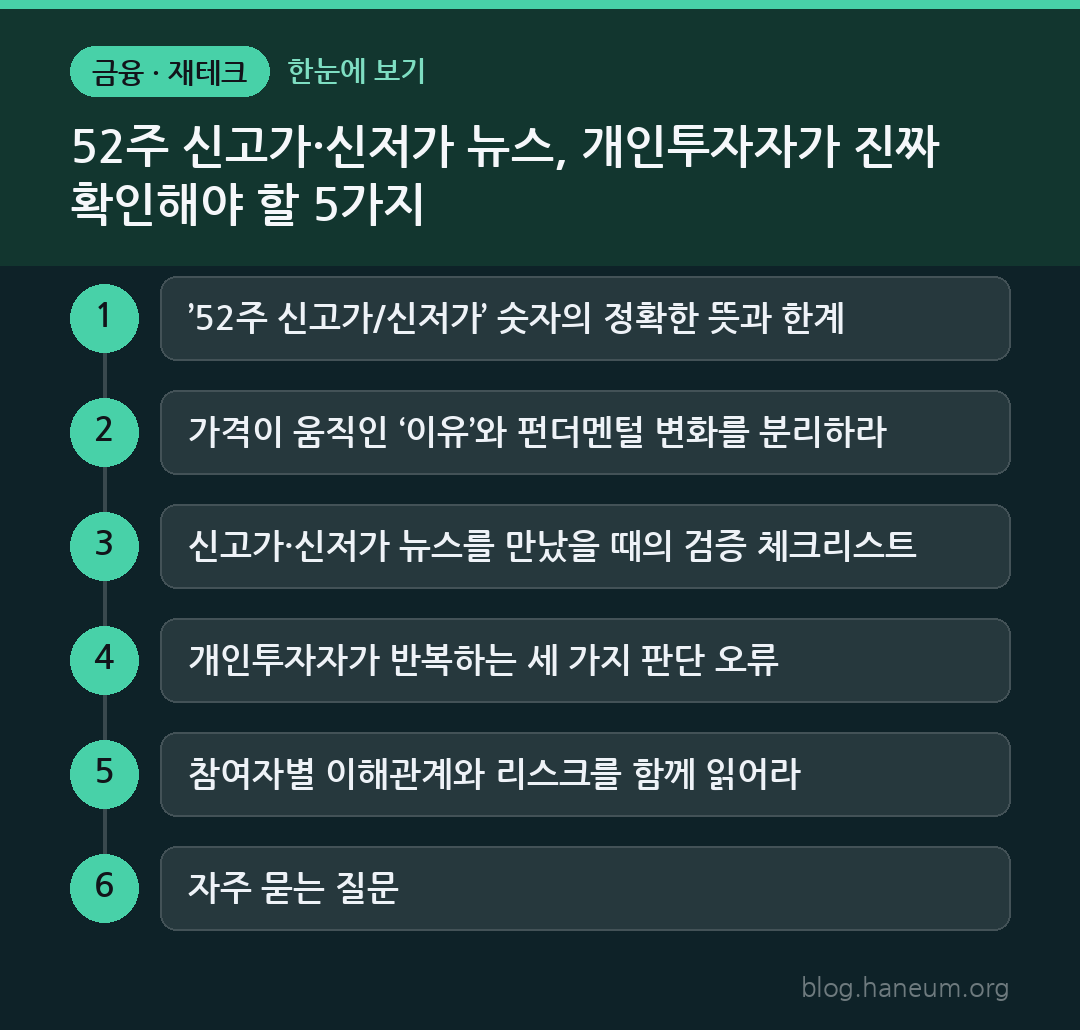 52주 신고가·신저가 뉴스, 개인투자자가 진짜 확인해야 할 5가지 한눈에 보기