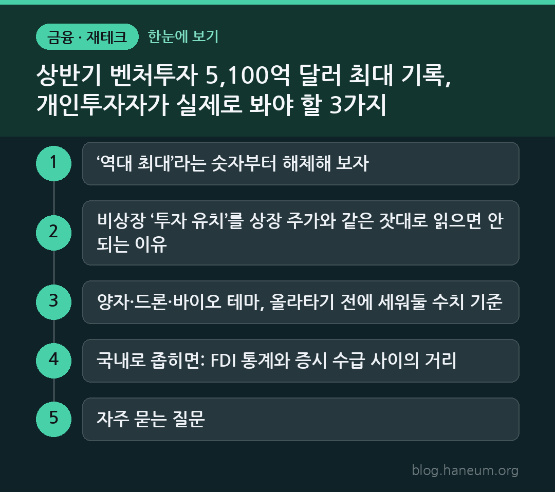 상반기 벤처투자 5,100억 달러 최대 기록, 개인투자자가 실제로 봐야 할 3가지 한눈에 보기