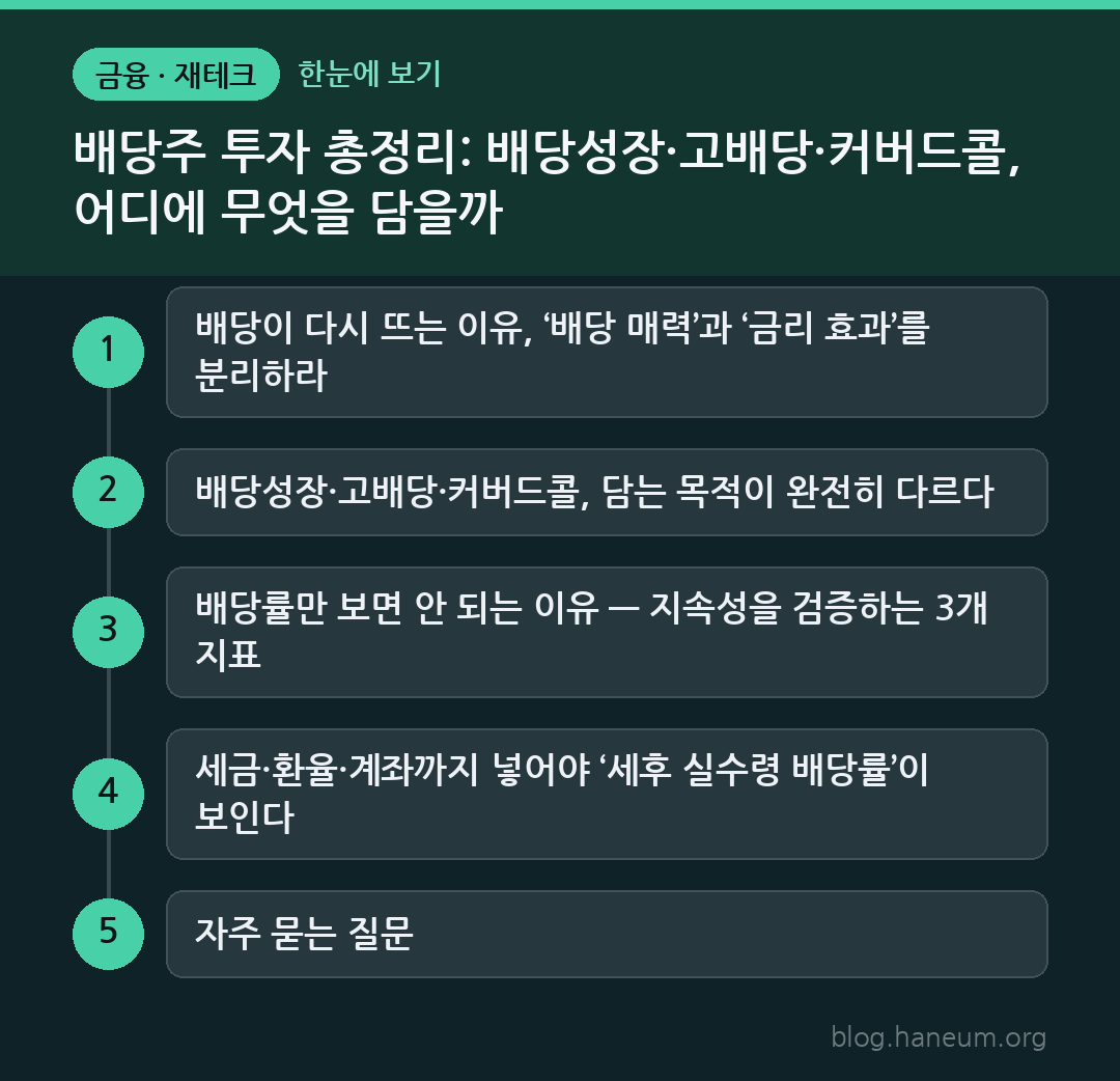 배당주 투자 총정리: 배당성장·고배당·커버드콜, 어디에 무엇을 담을까 한눈에 보기