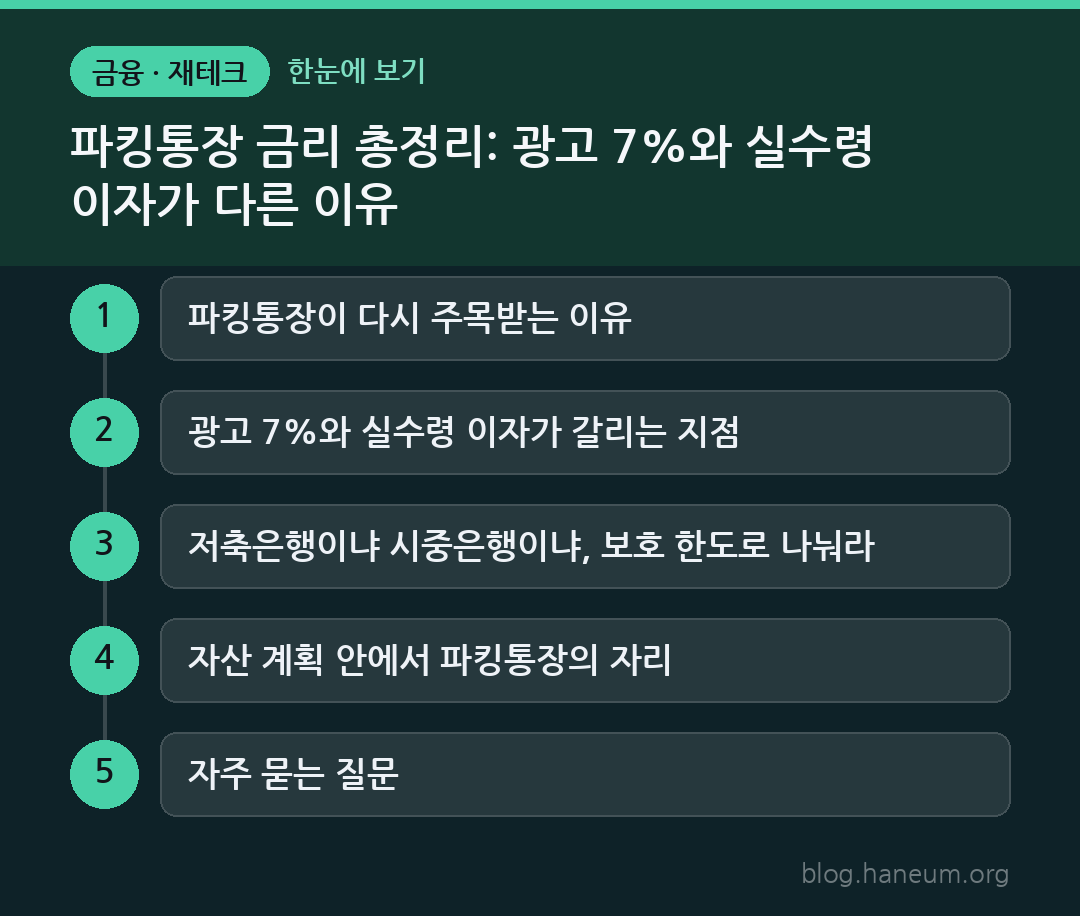 파킹통장 금리 총정리: 광고 7%와 실수령 이자가 다른 이유 한눈에 보기