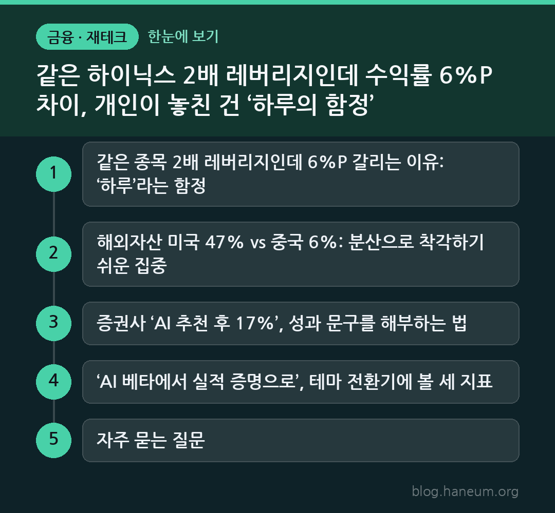 같은 하이닉스 2배 레버리지인데 수익률 6%P 차이, 개인이 놓친 건 ‘하루의 함정’ 한눈에 보기