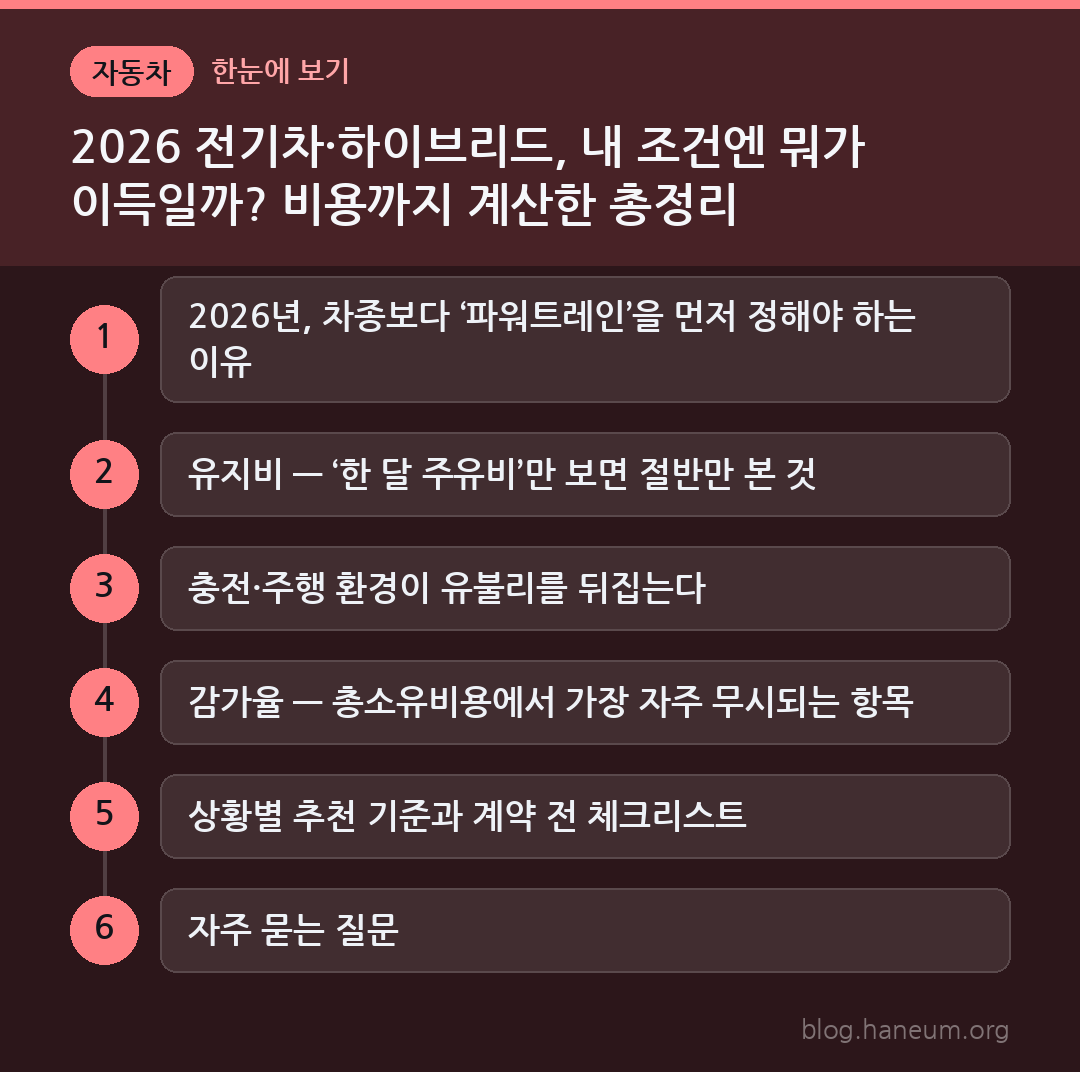 2026 전기차·하이브리드, 내 조건엔 뭐가 이득일까? 비용까지 계산한 총정리 한눈에 보기