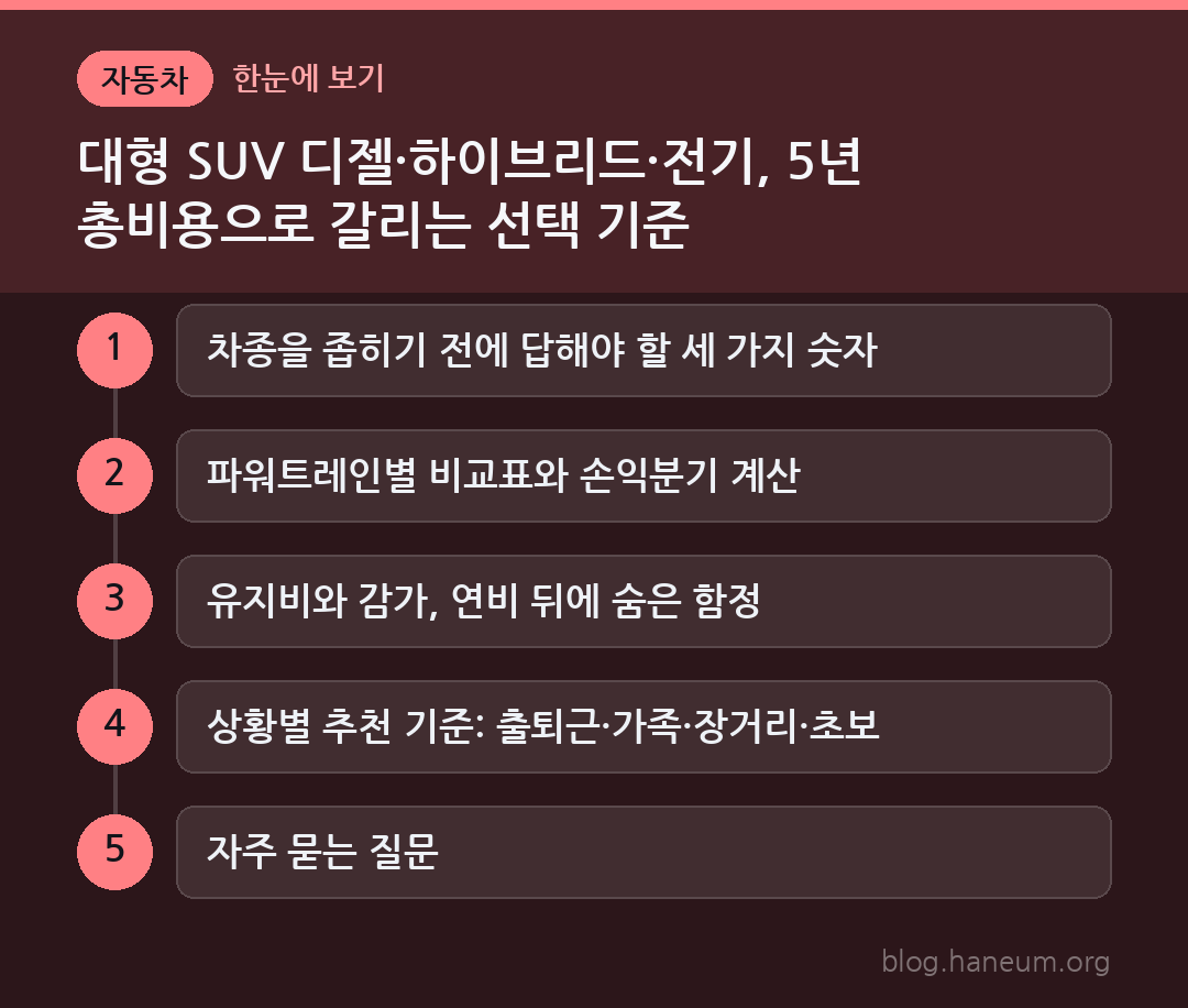 대형 SUV 디젤·하이브리드·전기, 5년 총비용으로 갈리는 선택 기준 한눈에 보기