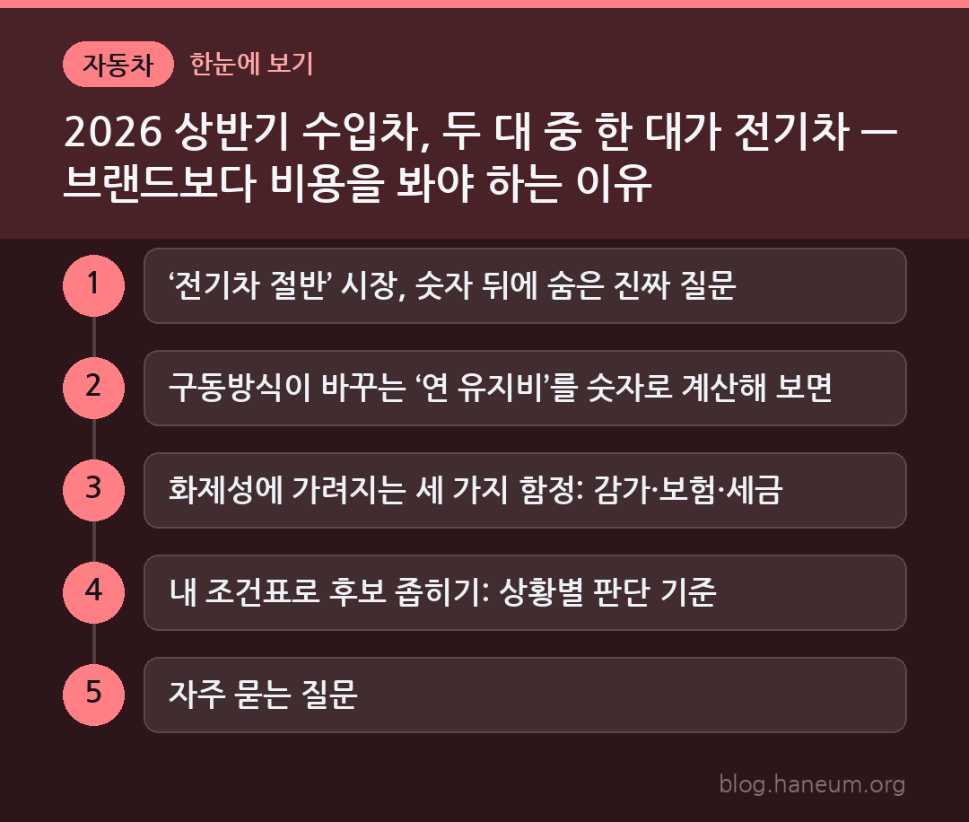 2026 상반기 수입차, 두 대 중 한 대가 전기차 — 브랜드보다 비용을 봐야 하는 이유 한눈에 보기