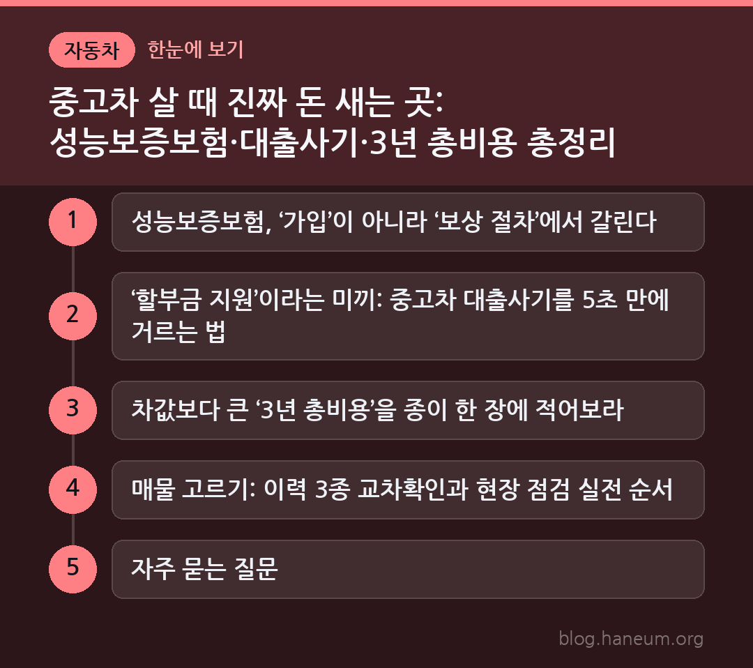 중고차 살 때 진짜 돈 새는 곳: 성능보증보험·대출사기·3년 총비용 총정리 한눈에 보기