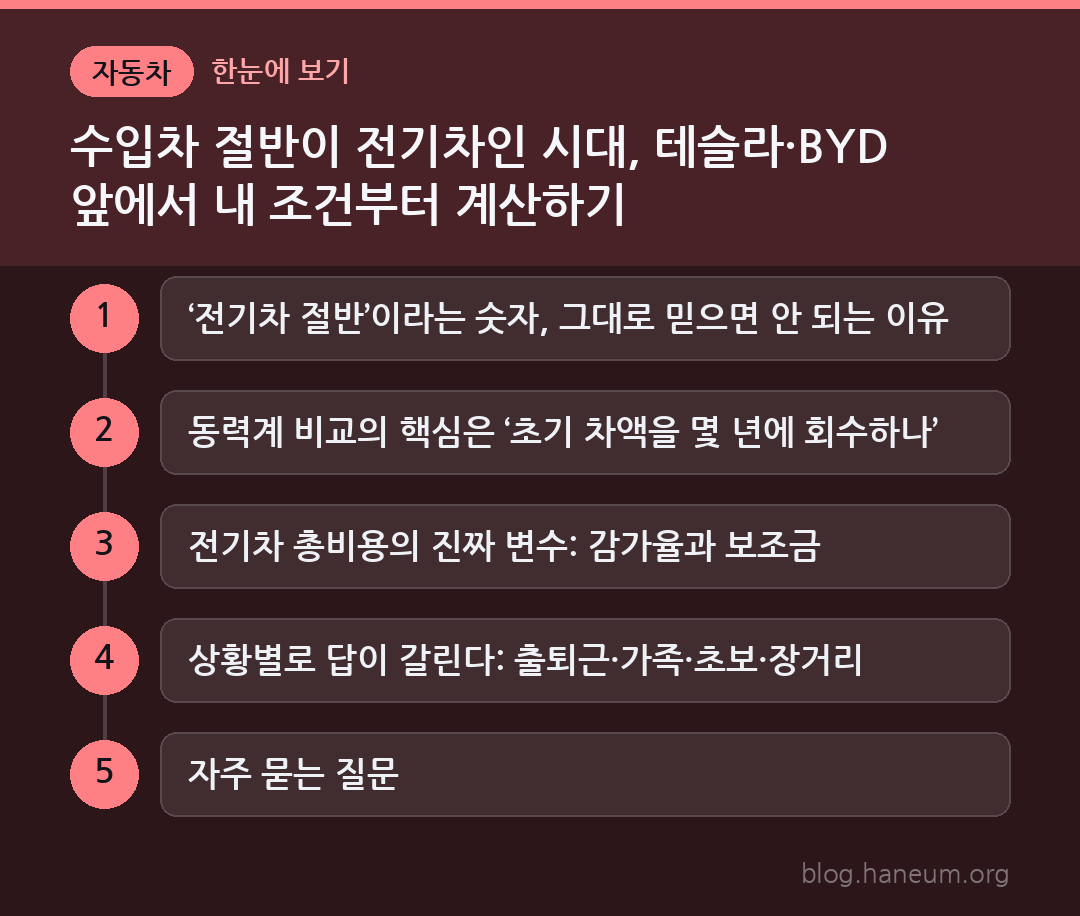 수입차 절반이 전기차인 시대, 테슬라·BYD 앞에서 내 조건부터 계산하기 한눈에 보기