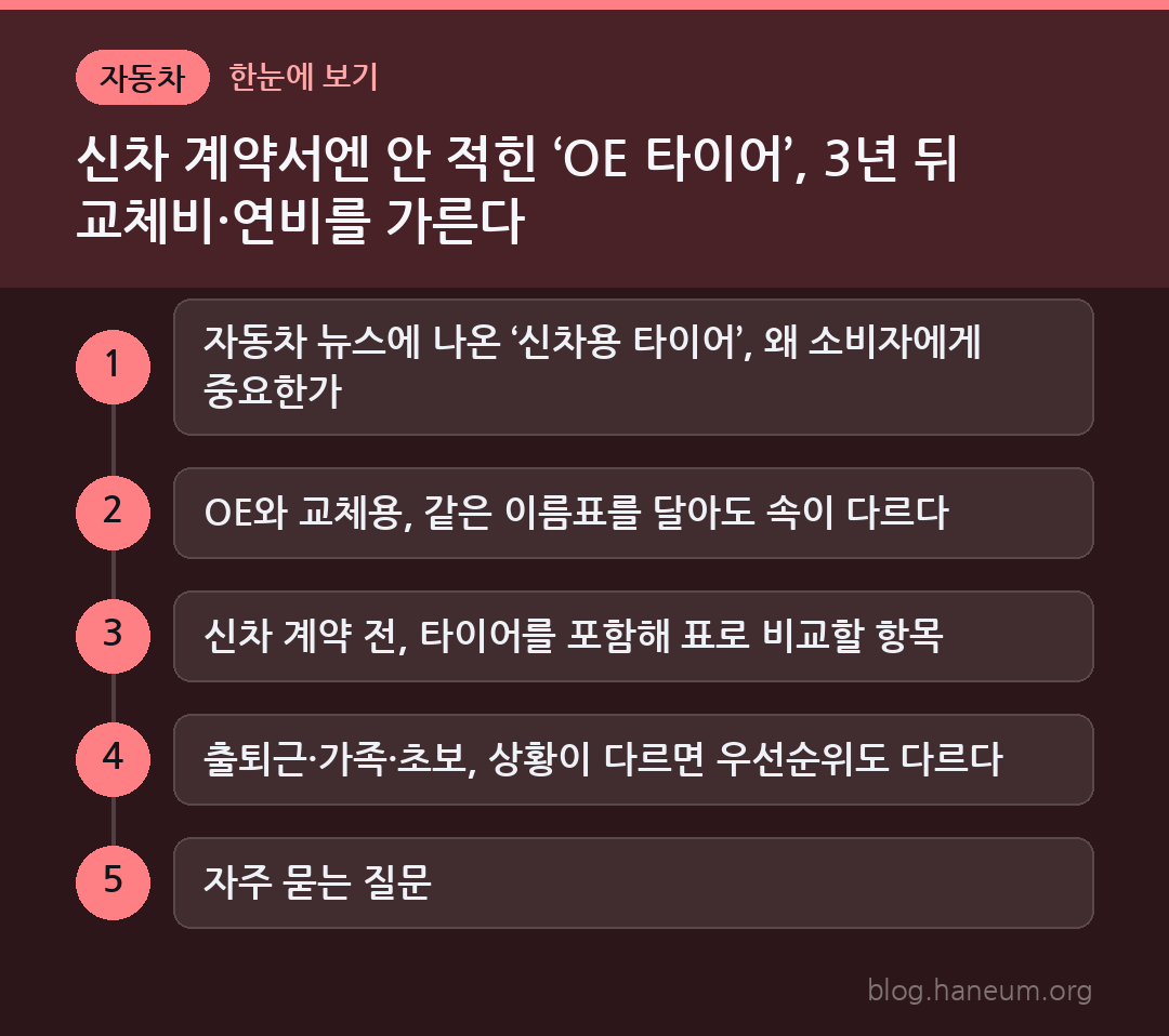신차 계약서엔 안 적힌 ‘OE 타이어’, 3년 뒤 교체비·연비를 가른다 한눈에 보기