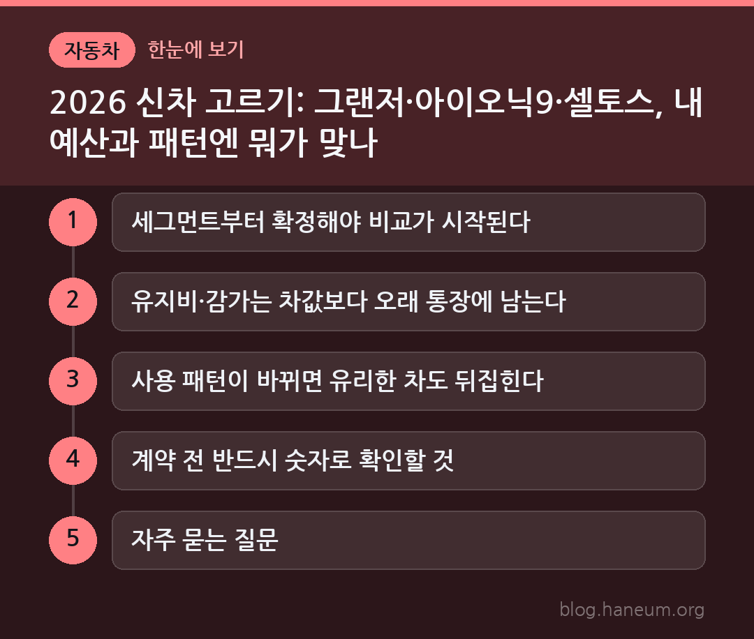 2026 신차 고르기: 그랜저·아이오닉9·셀토스, 내 예산과 패턴엔 뭐가 맞나 한눈에 보기