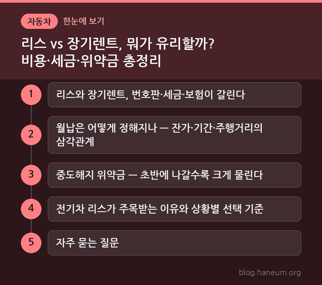 리스 vs 장기렌트, 뭐가 유리할까? 비용·세금·위약금 총정리 한눈에 보기