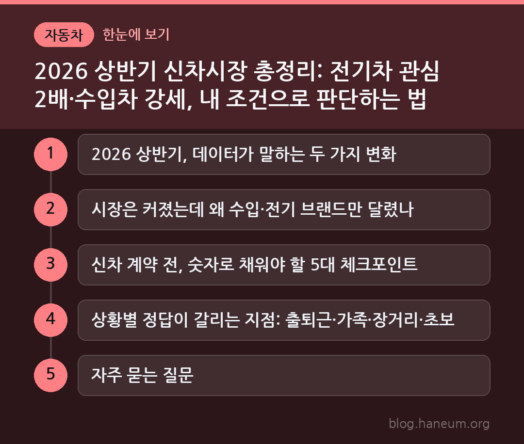 2026 상반기 신차시장 총정리: 전기차 관심 2배·수입차 강세, 내 조건으로 판단하는 법 한눈에 보기
